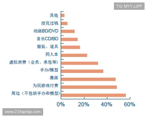 博彩导航的未来发展趋势与市场前景